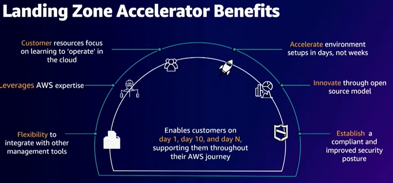 Landing Zone Accelerator Benefits