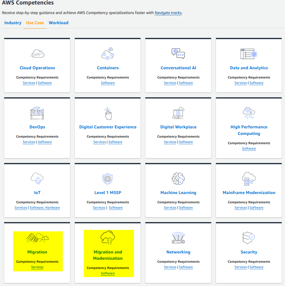 AWS Competency List