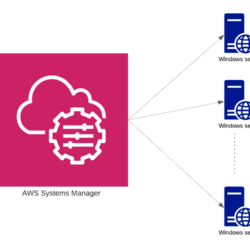 AWS SSM - How to Manage On Premise Windows 10 machine?